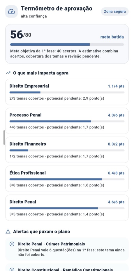 Termômetro de Aprovação com nota estimada